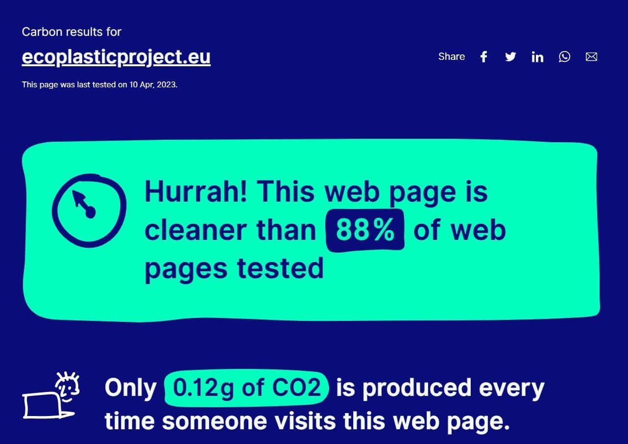 Snapshot of the Carbon footprint result for this website stating that it is cleaner than 88% of all tested websites, producing only 0.12g of carbon dioxide per visit
